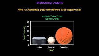 Identifying Misleading Graphs  Konst Math [upl. by Ardni189]