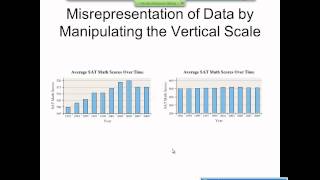 Elementary Statistics Graphical Misrepresentations of Data [upl. by Currie]